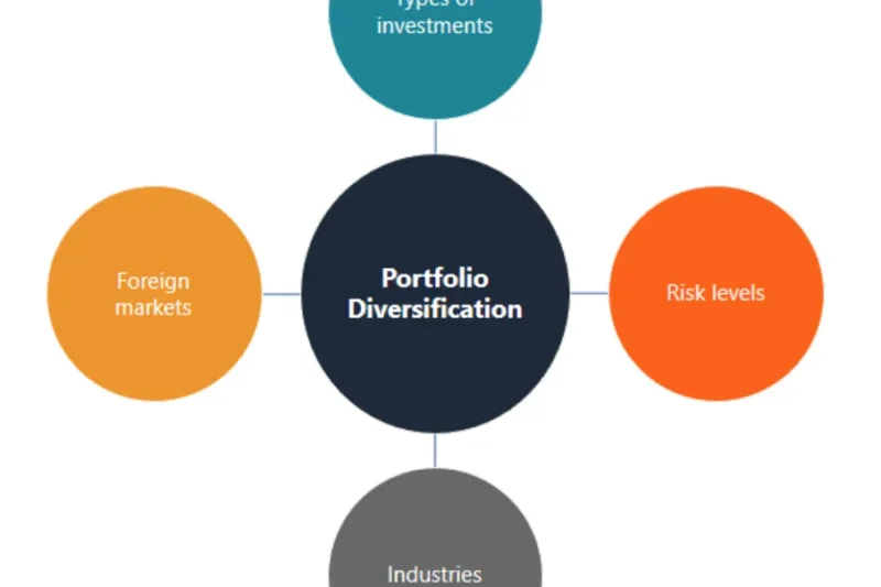4 Ways to Diversify Your Investment Strategy